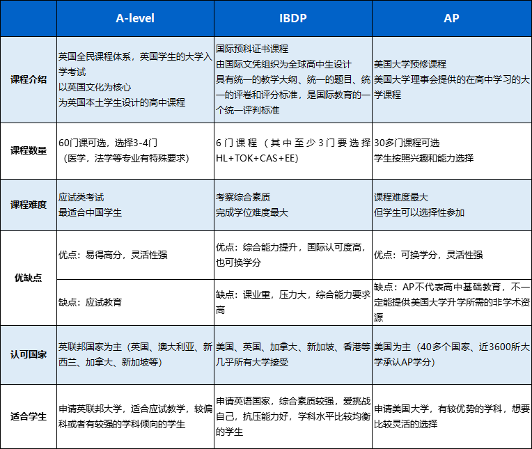 2021国际学校招生有哪几个重要阶段？择校流程全分析