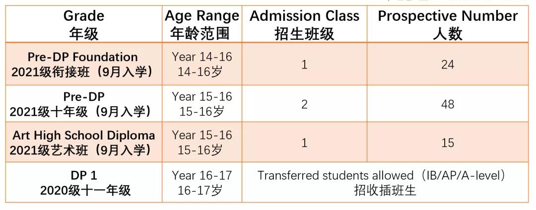 广州外国语爱莎文华国际IB课程开班计划