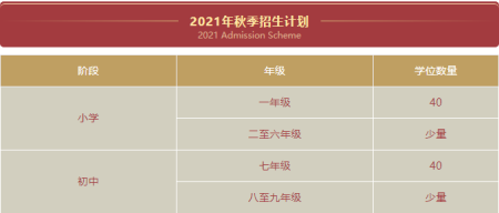 深圳华美外国语(国际)学校2021年招生计划