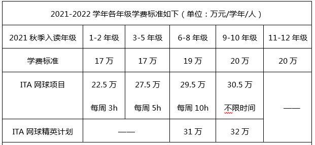 清华附中国际学校怎么样？