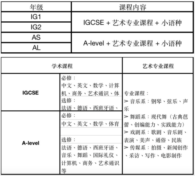 深圳市音奥艺术书院学费及学校简介