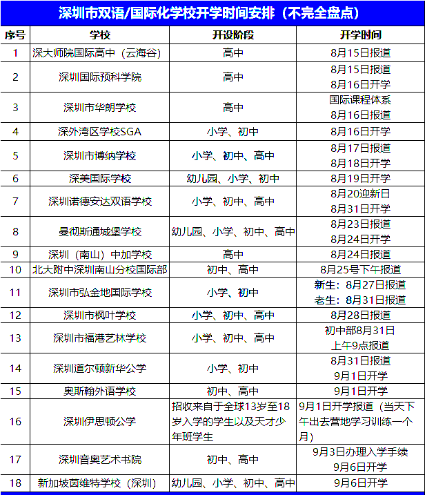 深圳国际学校