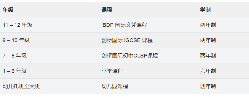 上海新加坡国际学校怎么样？