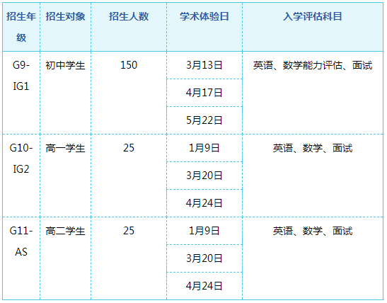 ULC剑桥国际高中
