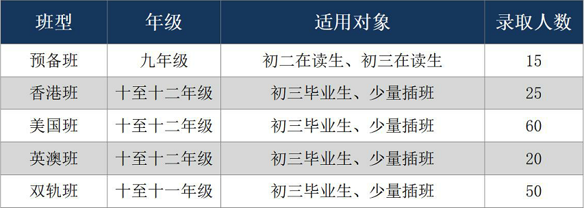2022年广州市香江中学国际部招生简章及收费标准