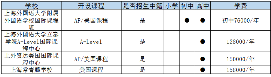 上海虹口区国际高中一览表