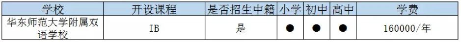 上海嘉定区国际高中一览表