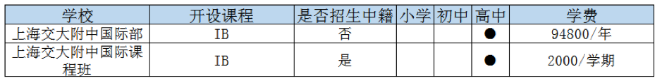 上海宝山区国际高中一览表