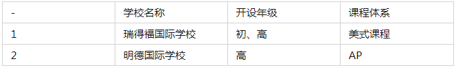 深圳大鹏区国际学校一览