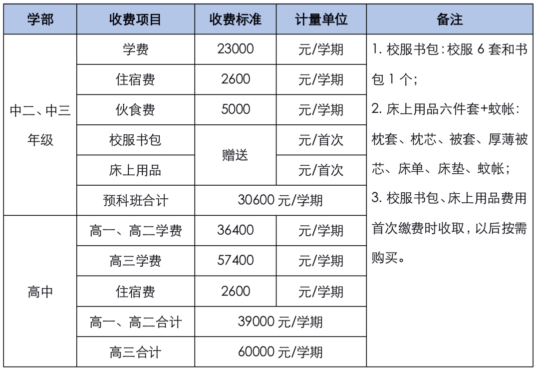 广外附设大亚湾外国语学校2022-2023学年HKDSE国际课程招生简章