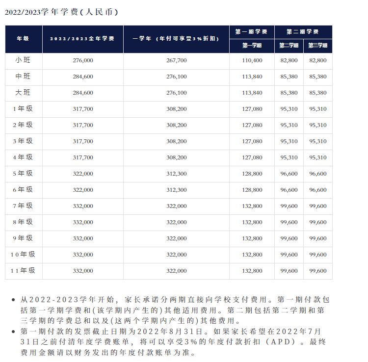 深圳哈罗国际学校一年学费多少？其他费用呢？