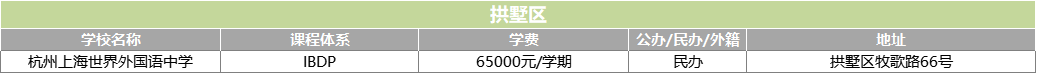 2022年杭州热门国际学校大盘点 （学费/课程设置/学校地址）
