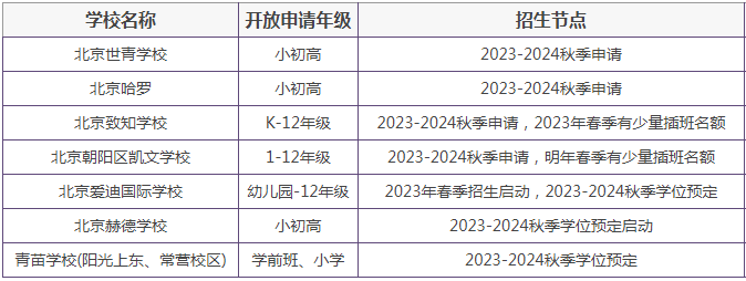 2023-2024年北京国际学校秋季招生开始报名