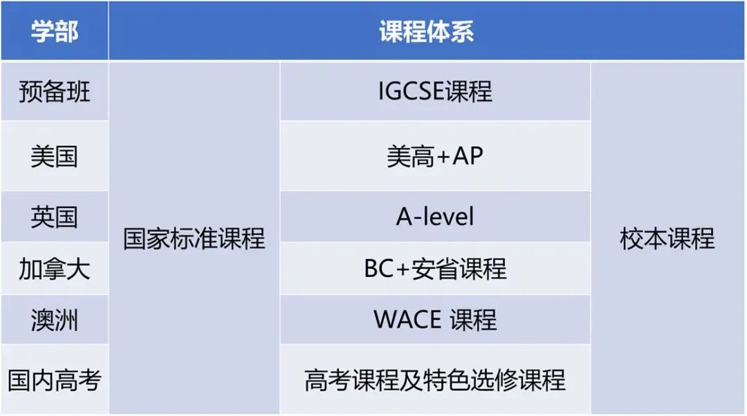 北京市朝阳区北外同文外国语学校2022-2023春季招生启动