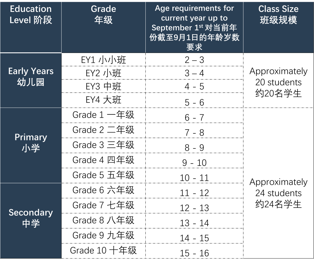 期待遇见不凡的你，爱莎荔湾奏响2023年招生进行曲