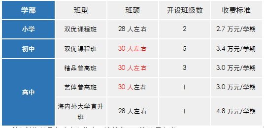 太仓市华顿外国语学校2023年招生计划学费标准