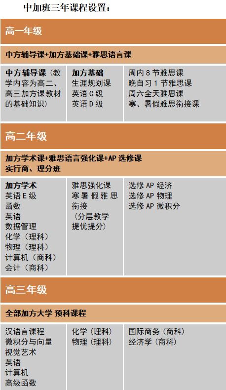 南京市第十三中学国际部中加OSSD安省高中课程班