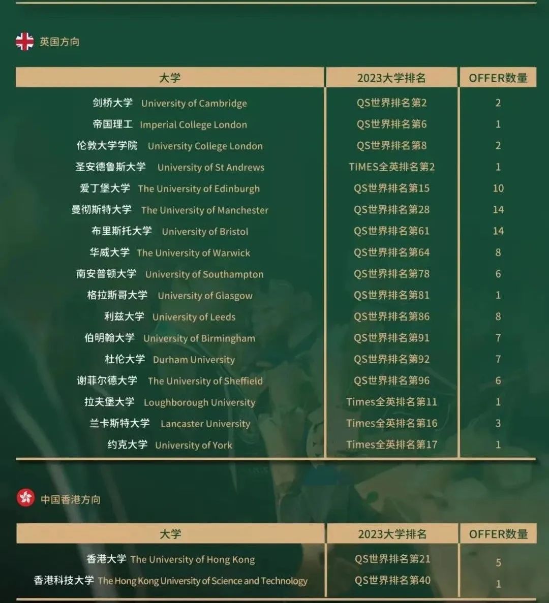 2023年杭州橄榄树学校招生信息