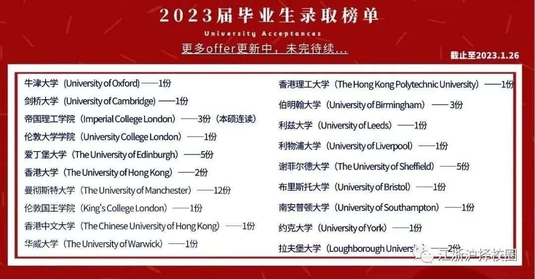 2023年杭州维翰学校招生信息