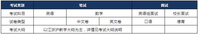 2023年上海科桥国际学校入学要求有哪些？