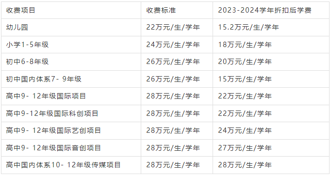 2023福布斯中国国际化学校排行榜——北京民办国际学校排名（附课程、学费）