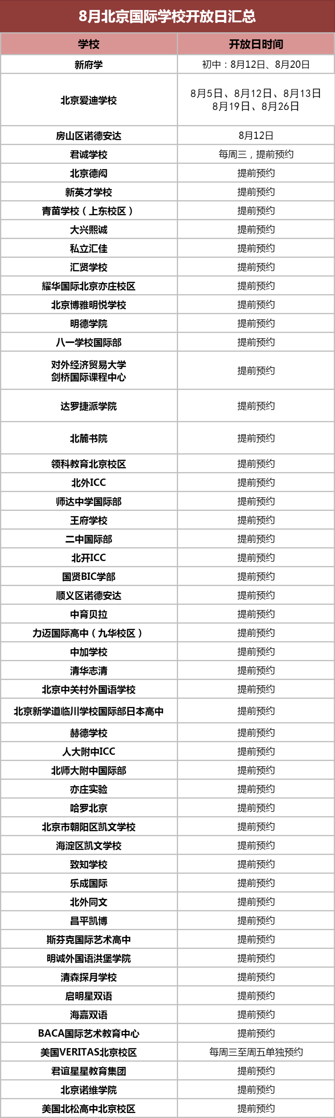 北京国际化学校2023秋招尾声，这些学校8月开放日活动一览!