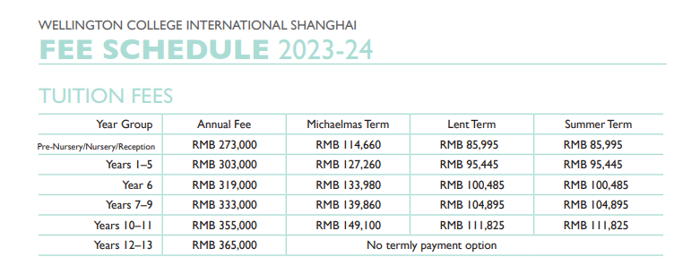 上海Top10的国际学校学费盘点