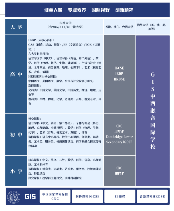 广外外籍人员子女学校教学特色