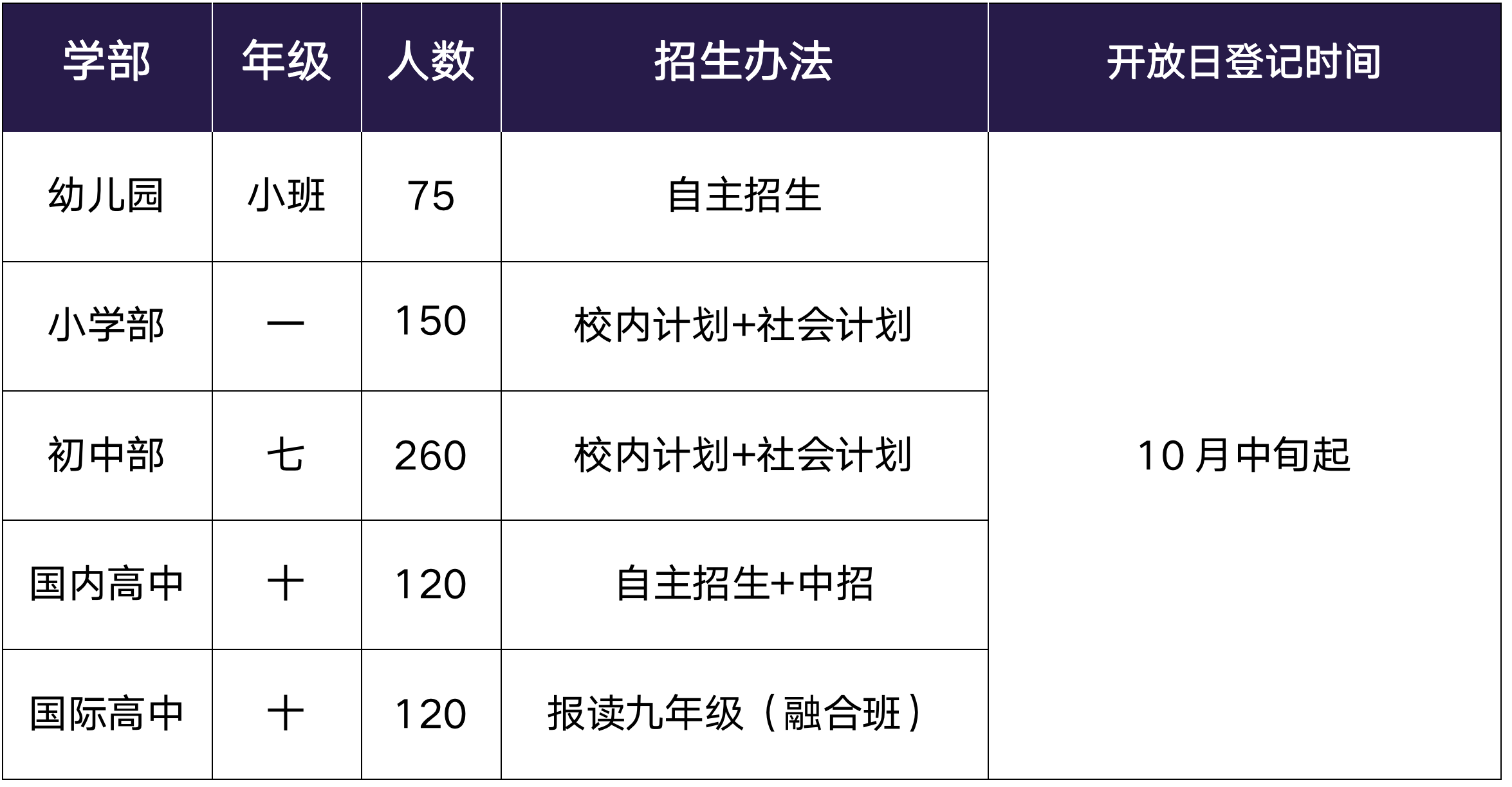 苏州湾外国语学校2024招生计划公布！