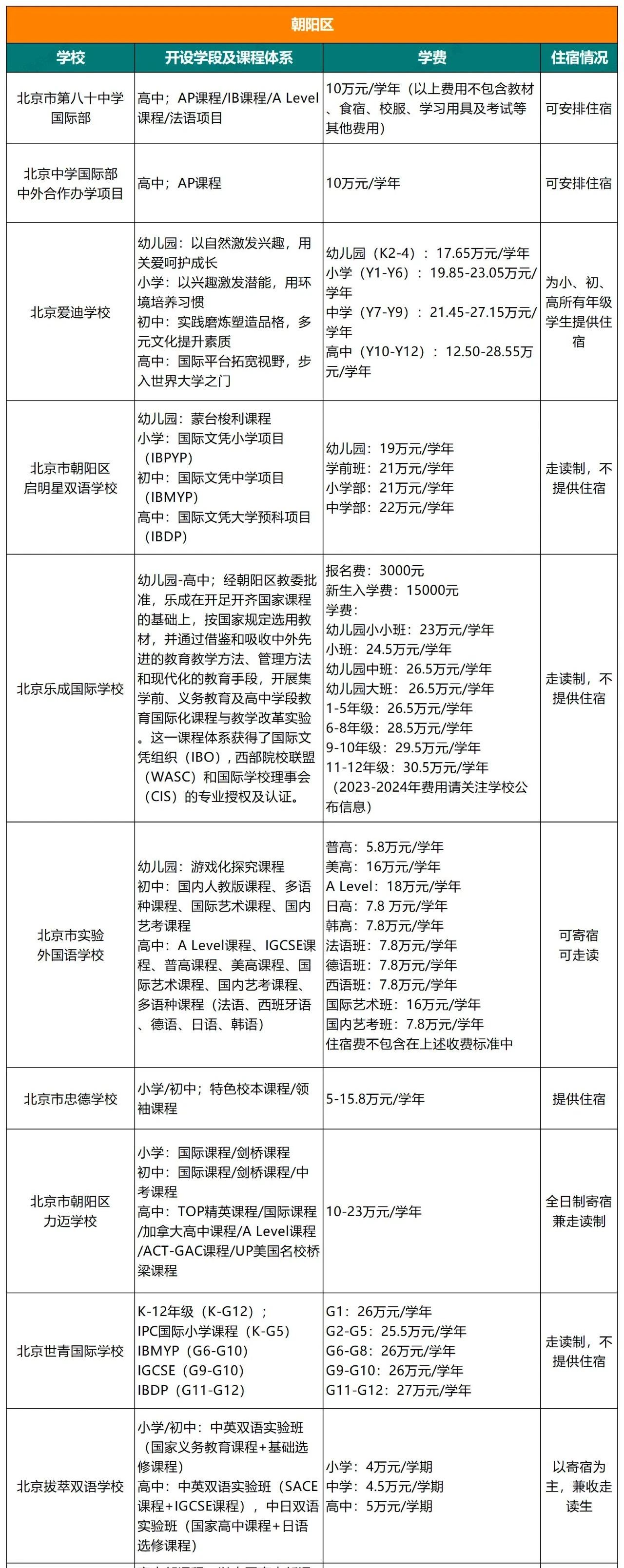 北京朝阳区国际学校学费、课程、住宿情况介绍