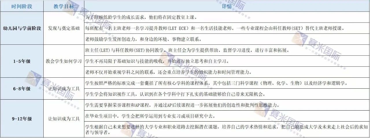 2024年杭州钱江贝赛思国际学校招生信息及学费标准