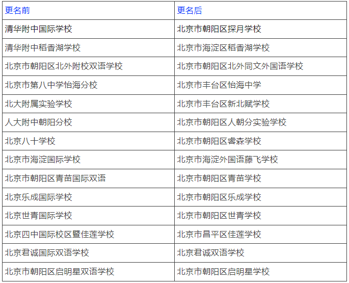 北京地区国际化学校分类汇总