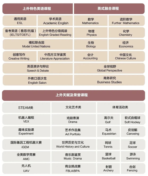 上外附属杭州学校高中融合部2024年入学信息与流程
