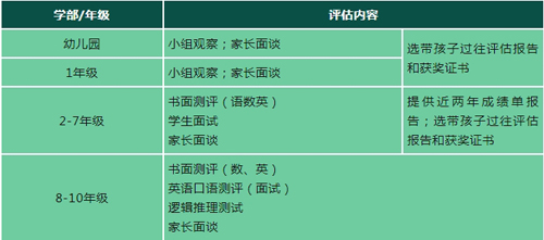 杭州鼎文学校2024年入学条件及学费标准