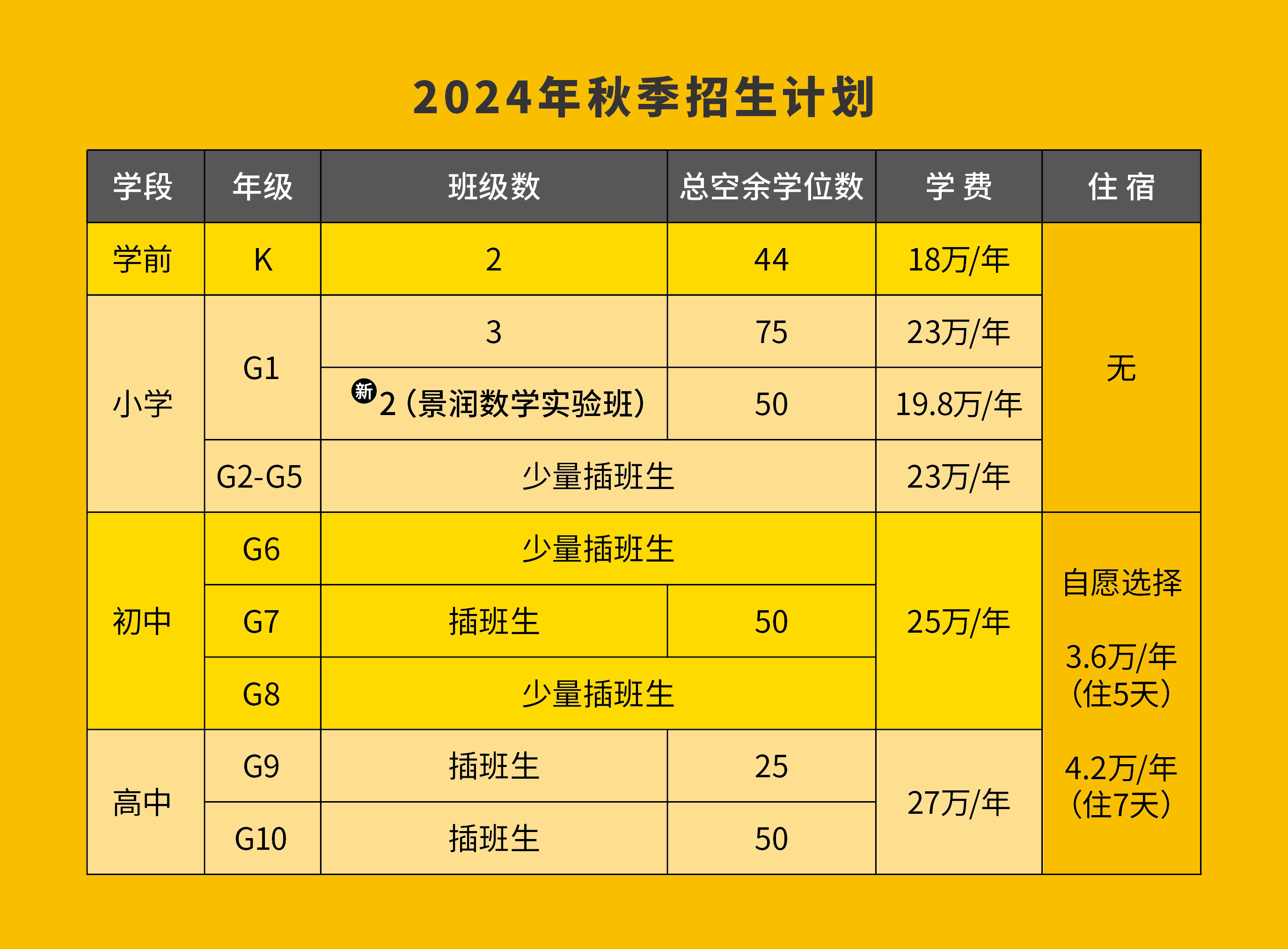 2024年北京海淀凯文学校招生信息及学费参考
