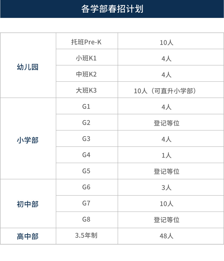 2024年苏州工业园区海归人才春季招生简章