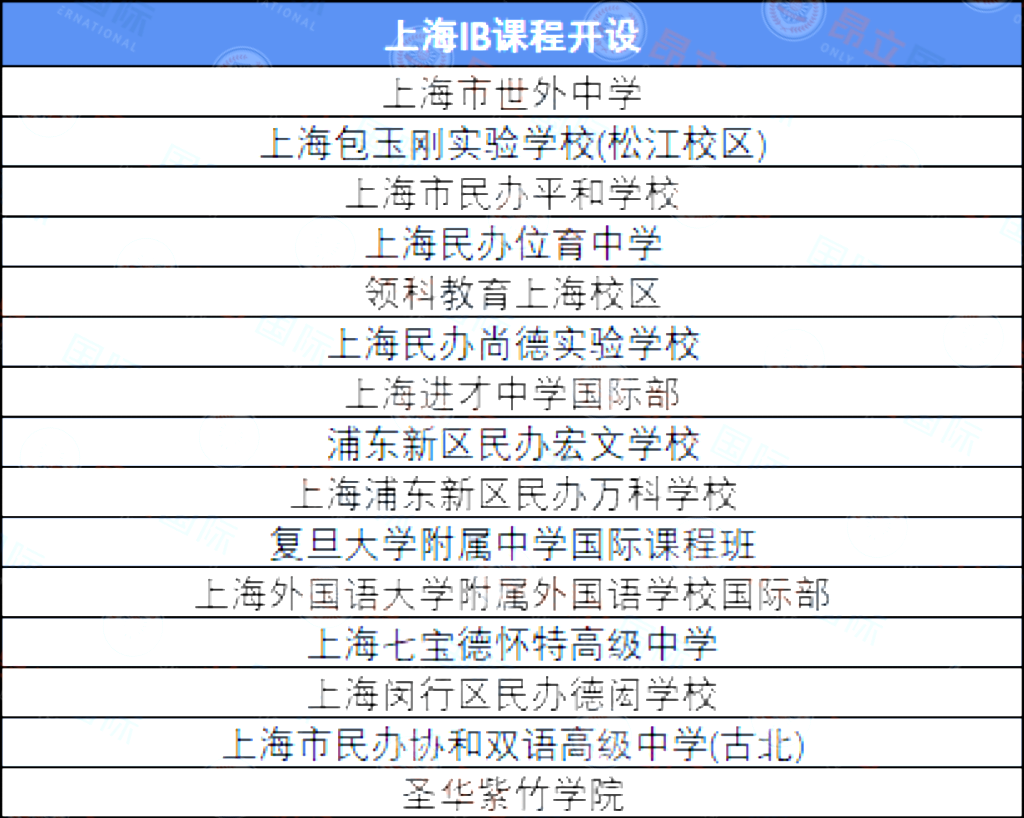 上海开设IB课程的国际学校推荐