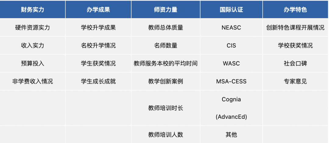2023福布斯国际学校百强榜单公布！