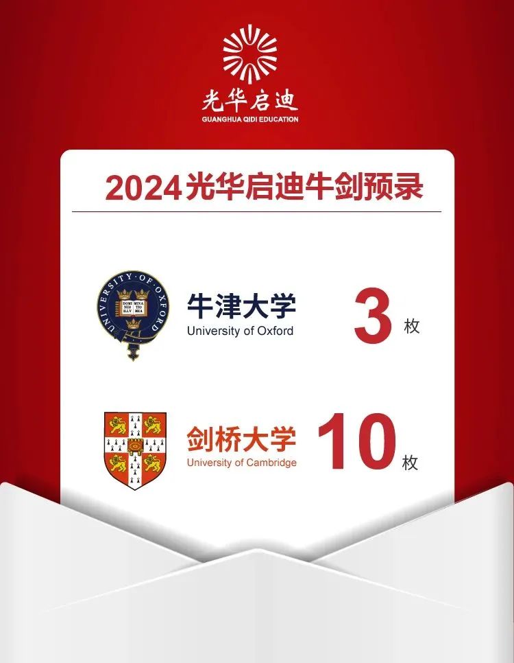 11所上海国际学校2024届升学数据大盘点