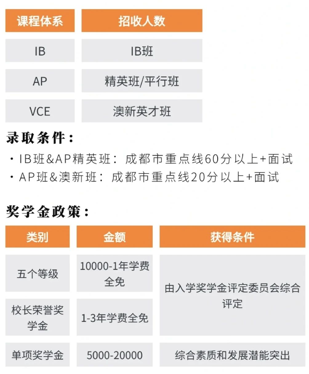 成都国际部2024年入学要求，成都国际学校择校指南