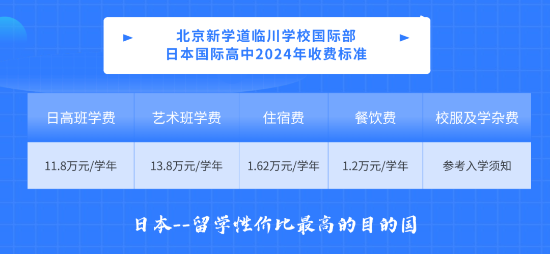 2024北京新学道临川学校国际部日本国际高中招生简章