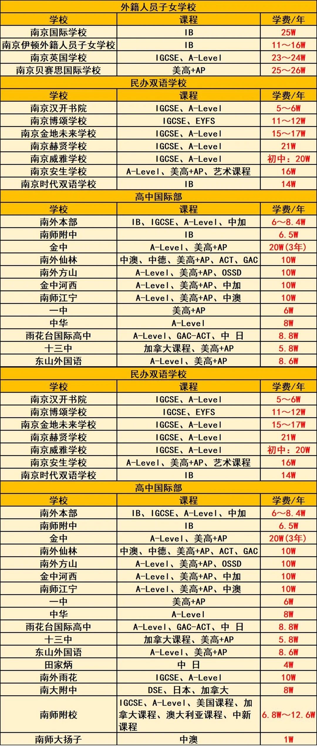 2024南京国际学校课程信息一览