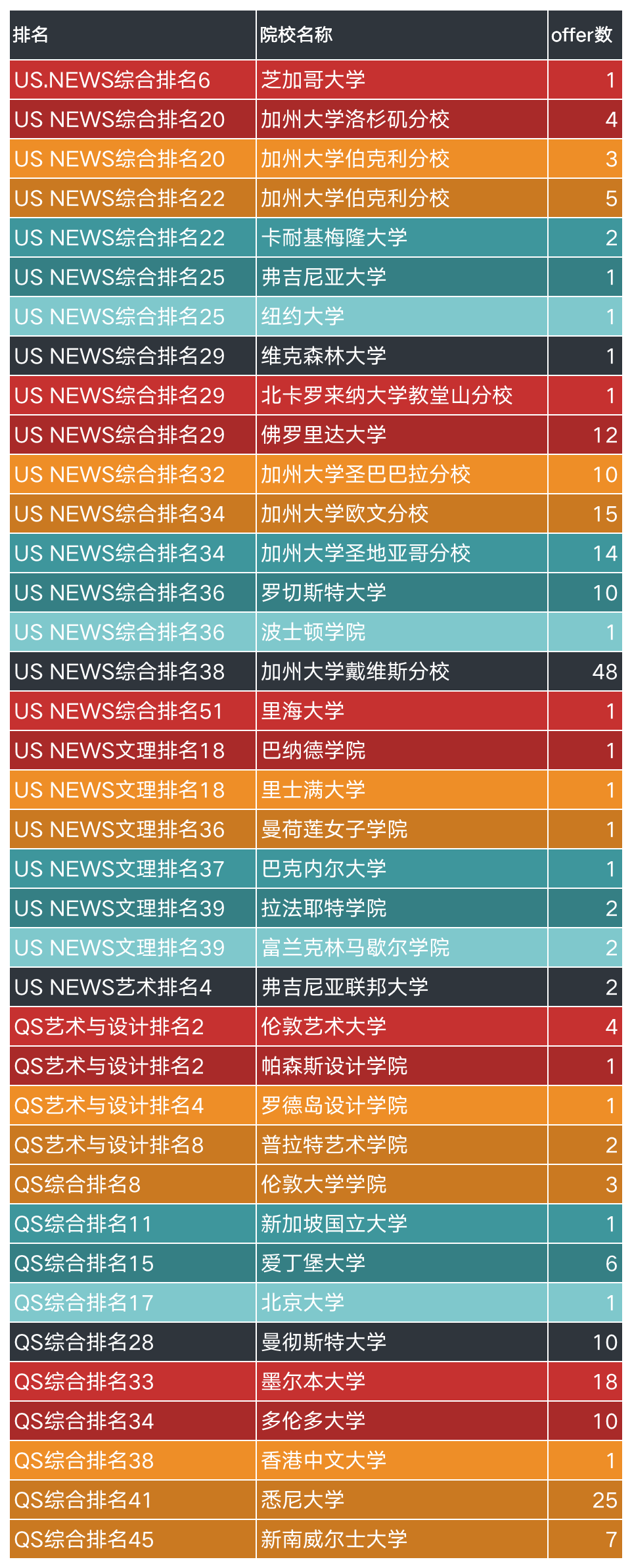 瑞安中学国际部2024年招生简章！学费8.8万一年！