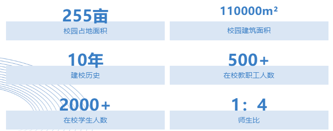 武汉光谷外国语学校2024年高中部招生简章