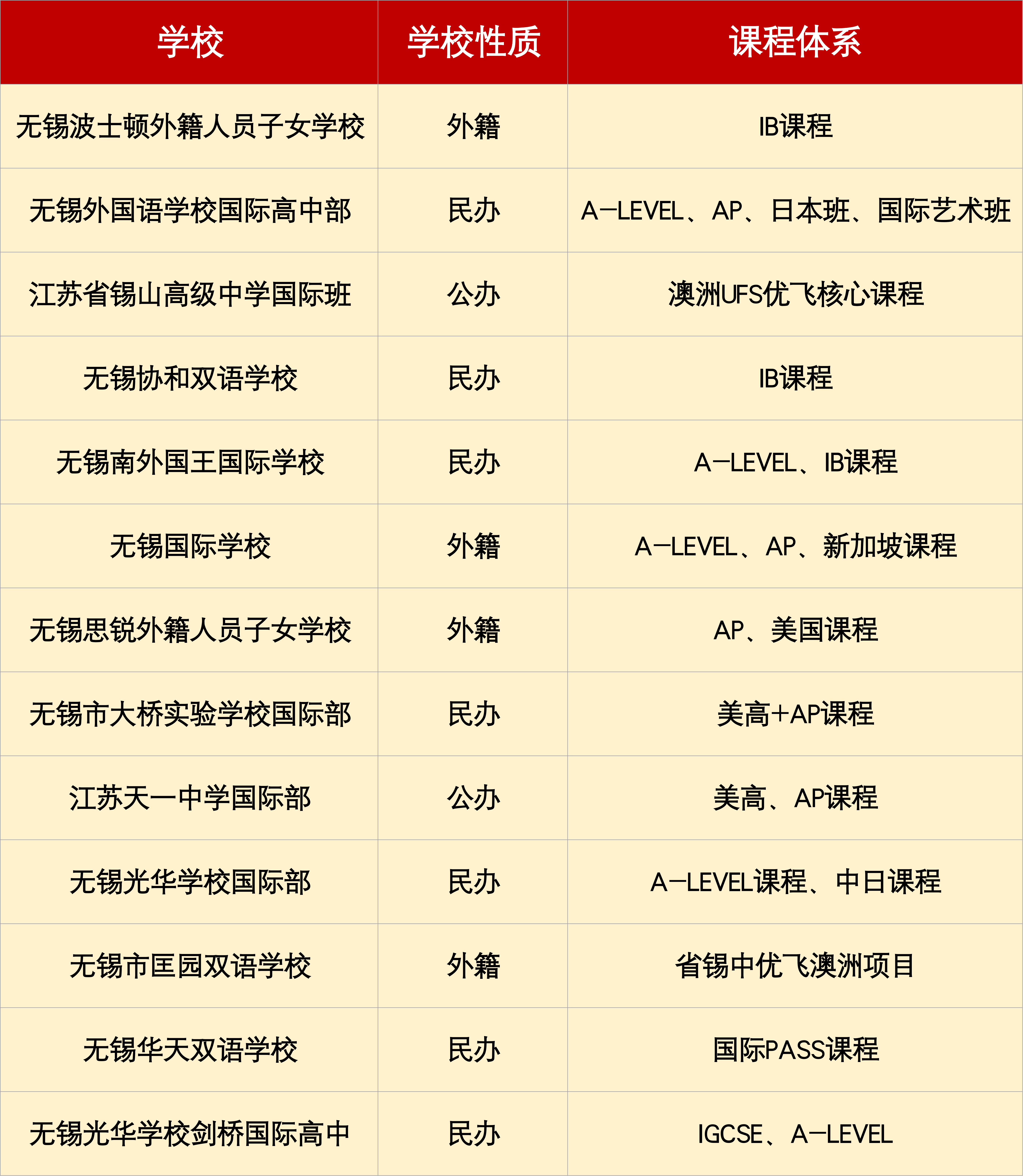 无锡热门国际学校有哪些？