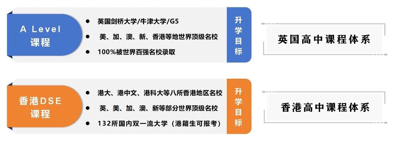 苏州世恒学校香港DSE&A Level课程2024年招生简章！