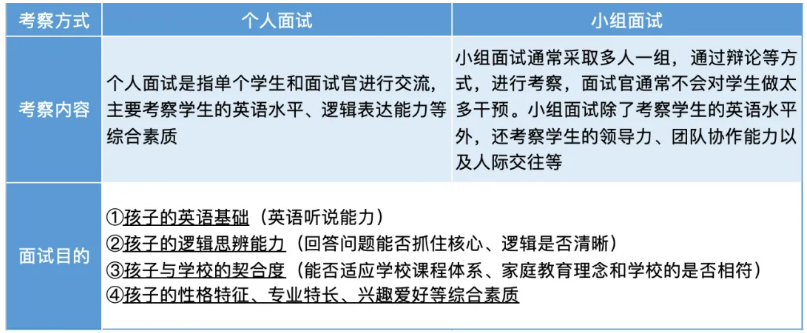 上海国际学校面试超全攻略！