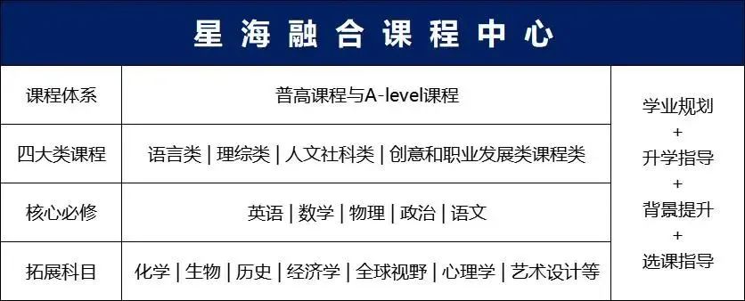 苏州星海实验中学融合课程中心2024年招生简章！