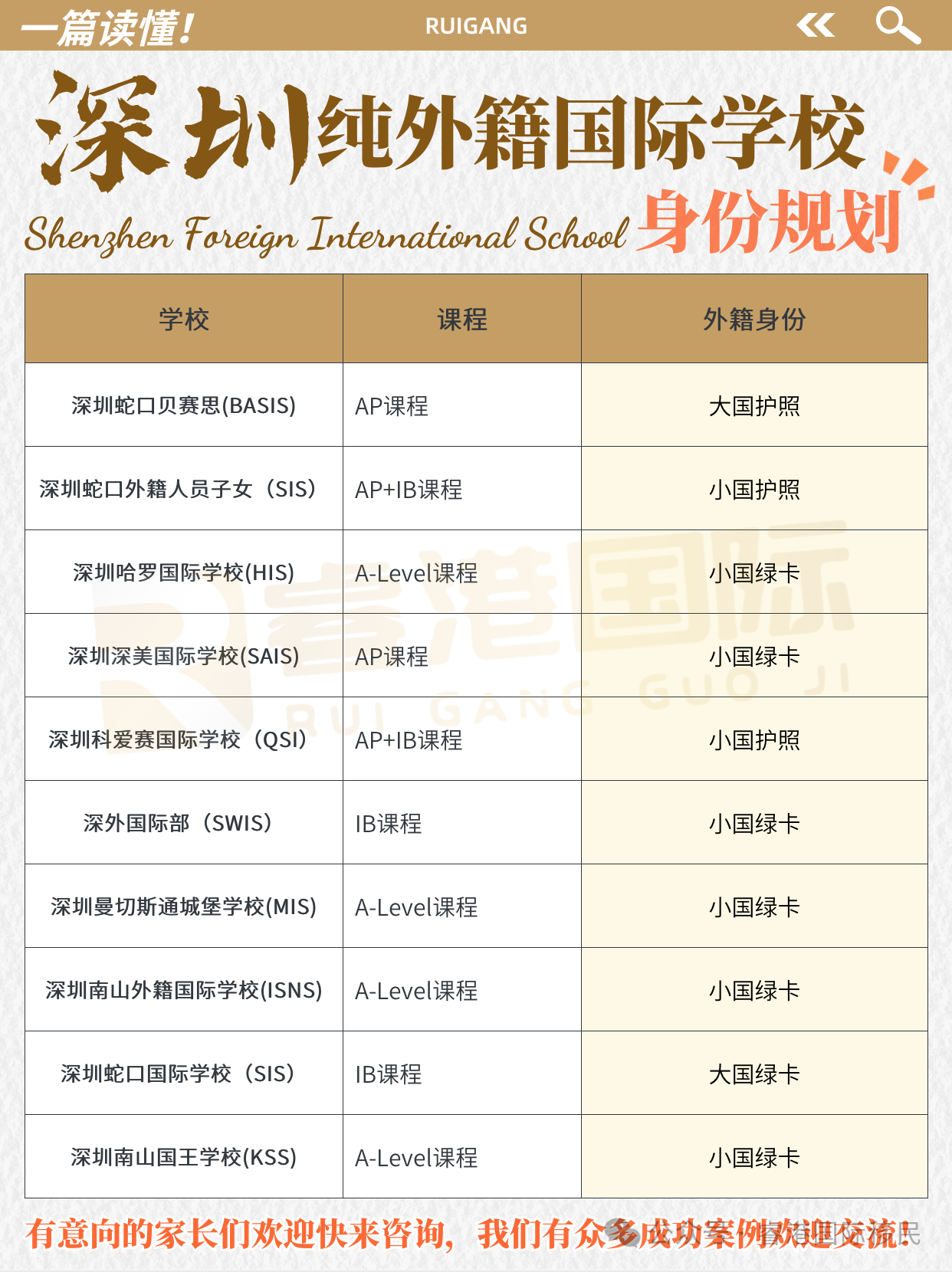 深圳纯外籍国际学校入学身份汇总！