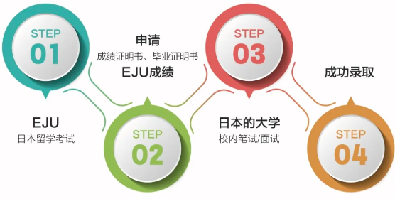 江浦高级中学国际高中中日班2024秋招招生补录公告